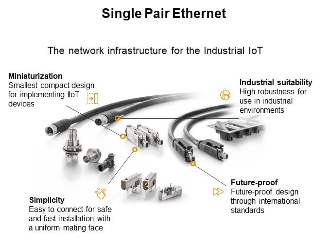 Single Pair Ethernet