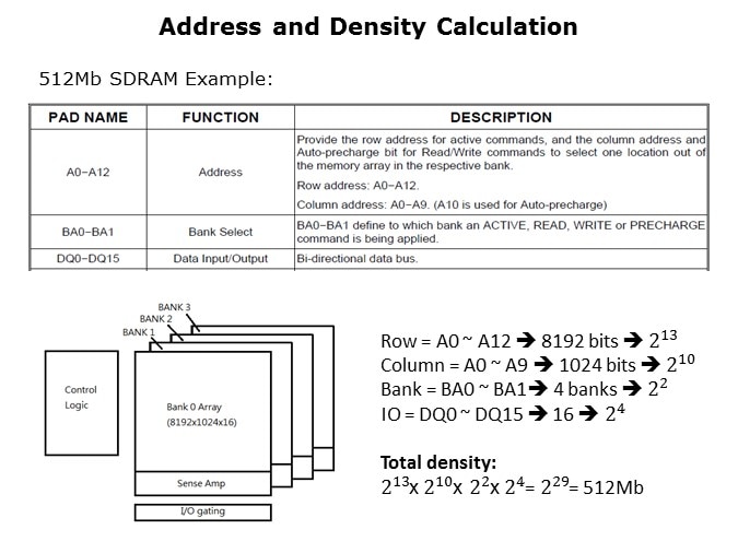 SDRAM-Slide4