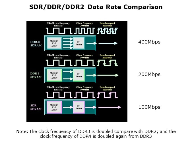 SDRAM-Slide6