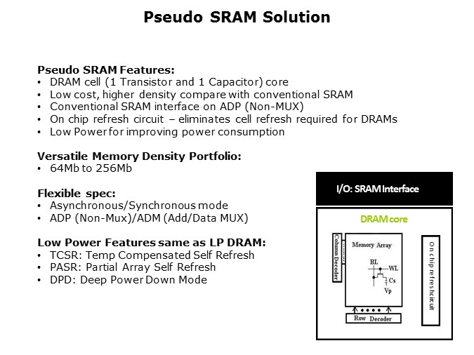 SDRAM-Slide9