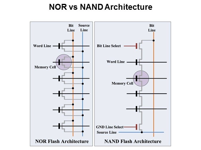 Winbond Electronics Serial Flash Memory Part 1: SPI Interface Slide 2