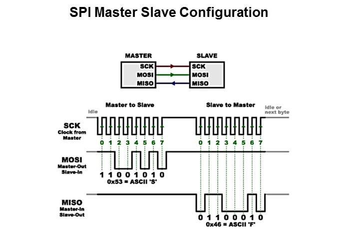 Winbond Electronics Serial Flash Memory Part 1: SPI Interface Slide 5