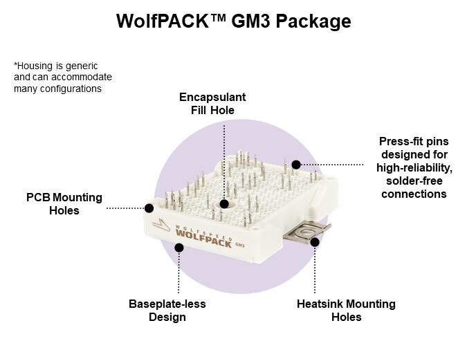 WolfPACK™ GM3 Package