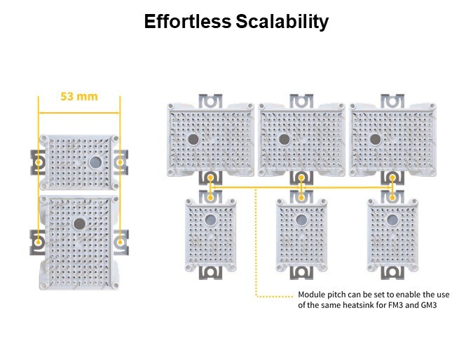 Effortless Scalability