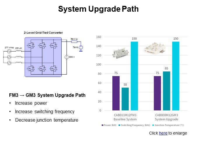 System Upgrade Path