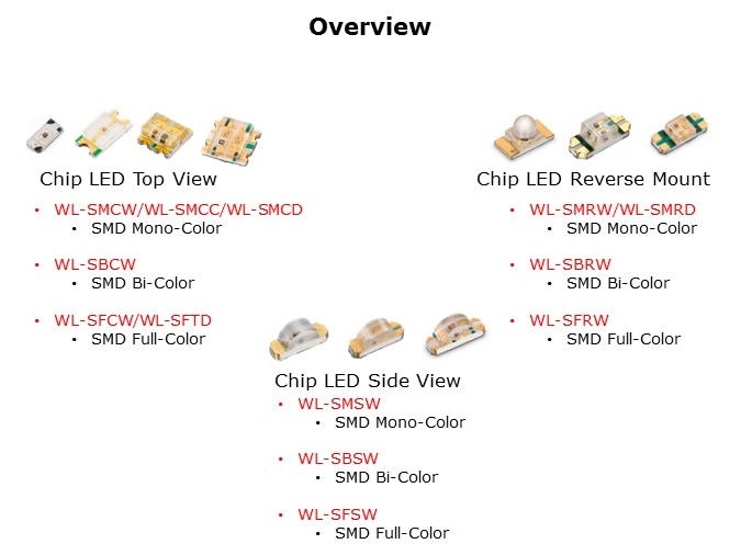 Chip-Slide2