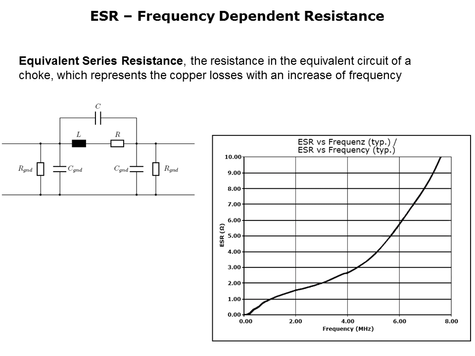 High Current Inductors with Flatwire Technology Slide 9