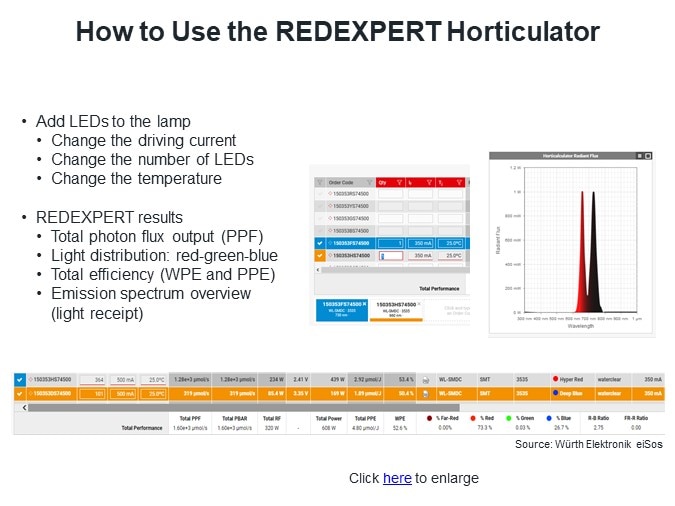 How to Use the REDEXPERT Horticulator