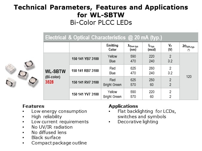 PLCC-Slide5