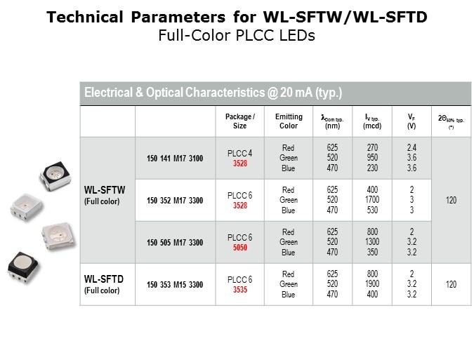 PLCC-Slide6