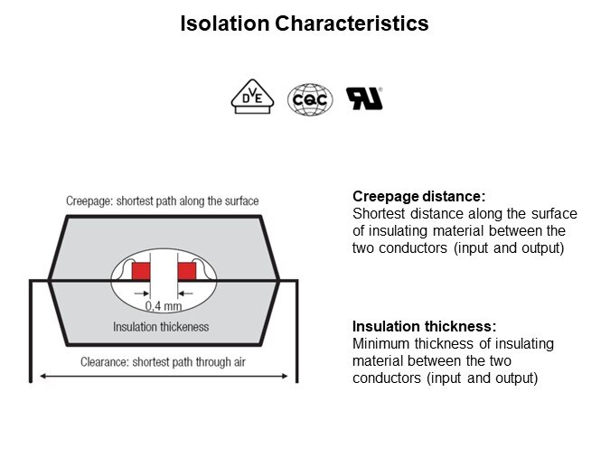 Image of Würth Elektronik Phototransistor Optocoupler - Isolation Characteristics