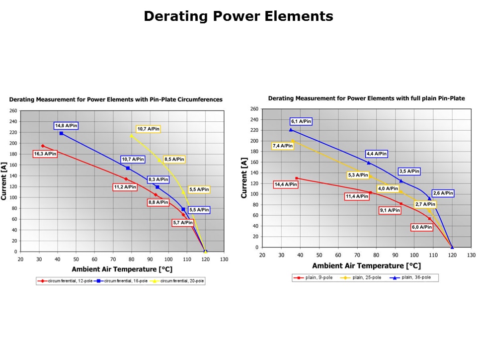 Power Elements Press Fit Slide 12