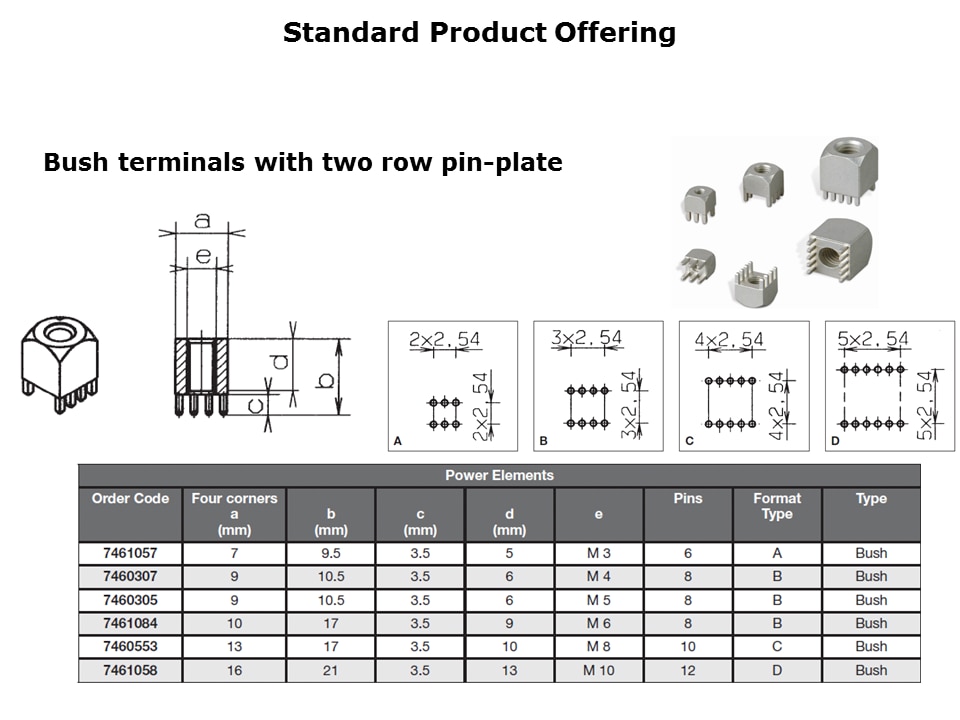 Power Elements Press Fit Slide 7