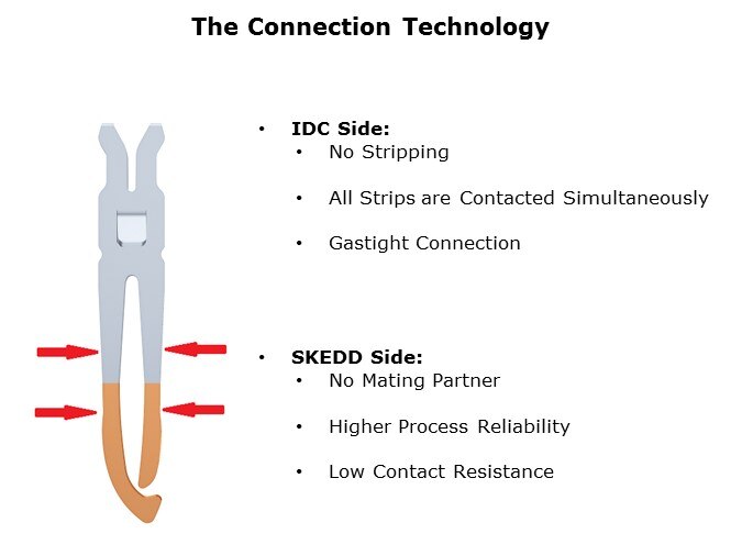 REDFIT-Slide6