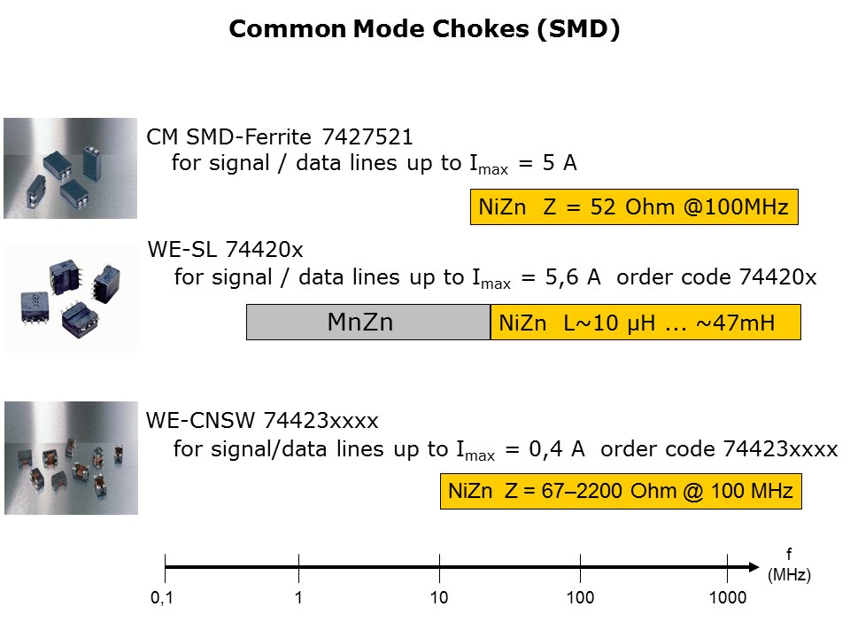 Common Mode Chokes Slide 16