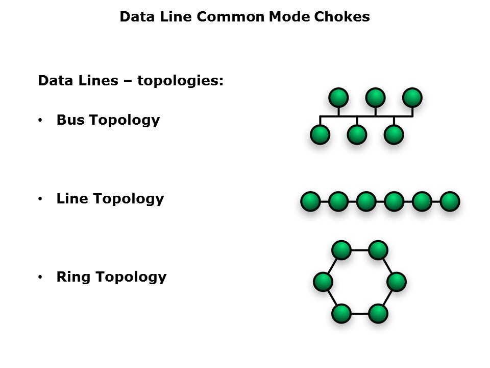 Common Mode Chokes Slide 9