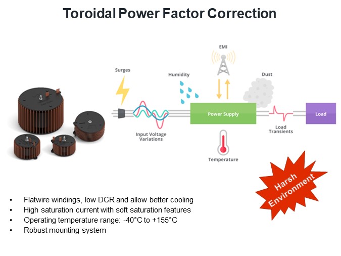 Toroidal Power Factor Correction
