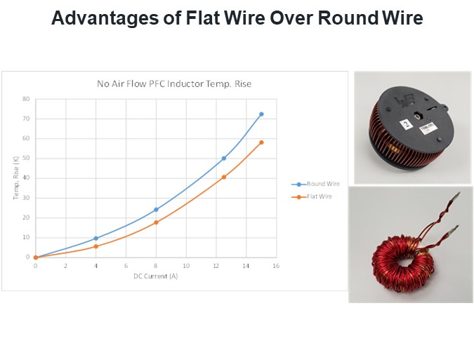 Advantages of Flat Wire Over Round Wire