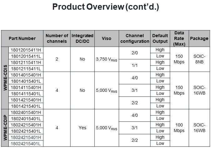 Product Overview (cont'd.)