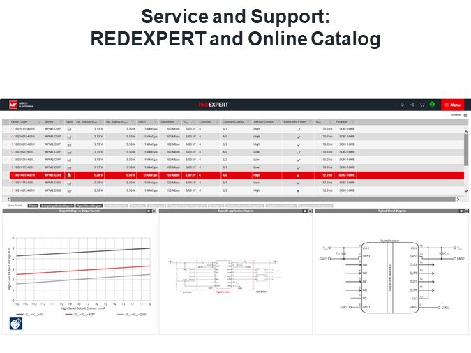 Service and Support: REDEXPERT and Online Catalog