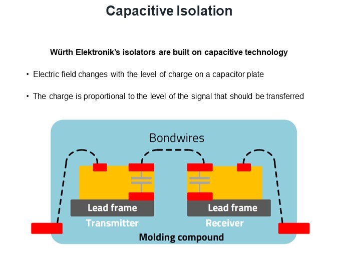 Capacitive Isolation