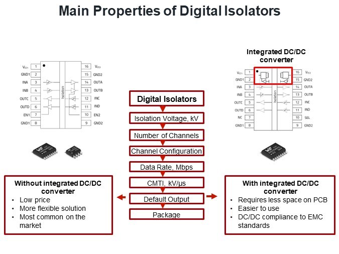 Main Properties of Digital Isolators