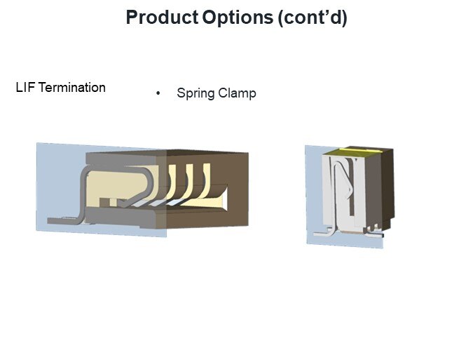 Product Options (cont’d)