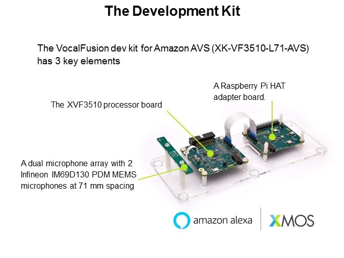 XMOS' XVF3510 Voice Capture VocalFusion Dev Kit Slide 2