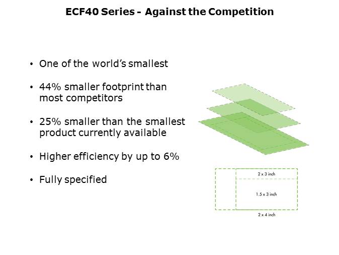 ECF40 Series of 40W Open Frame Power Supplies Slide 7