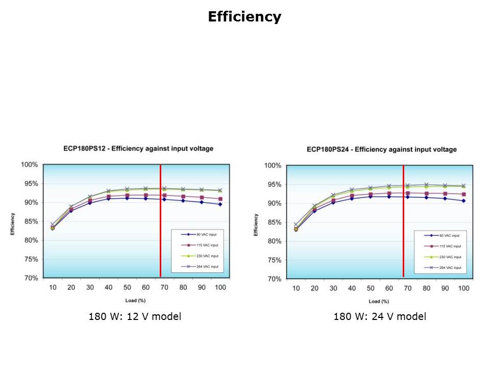 ECP180 Series Slide 8