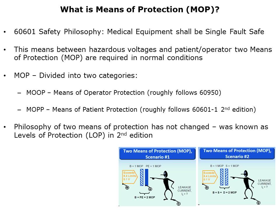 IEC 60601 Slide 5