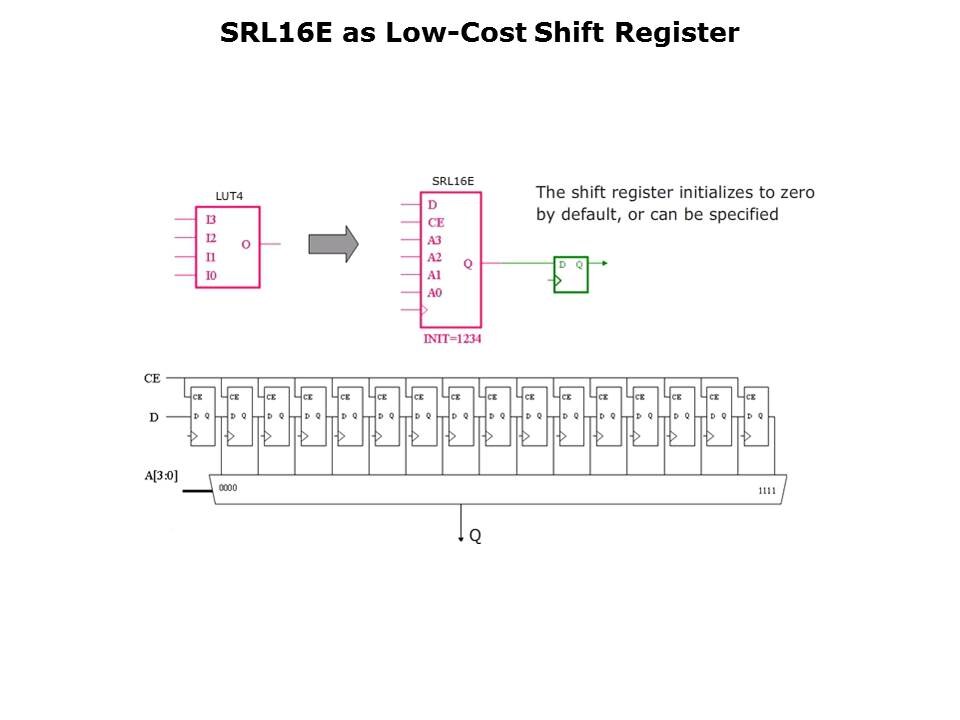 FPGAs Low-Cost High Performance Spartan-3 Generation Slide 5