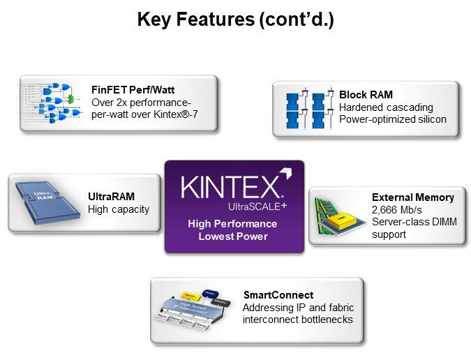 Key Features (cont'd.)