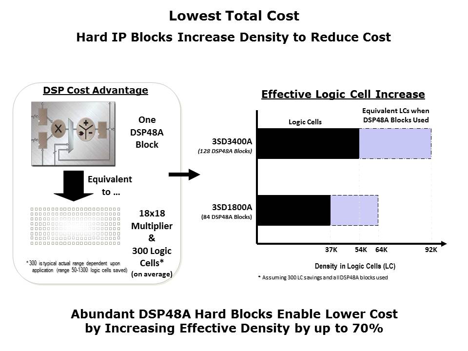 Spartan 3 Generation FPGAs Slide 6