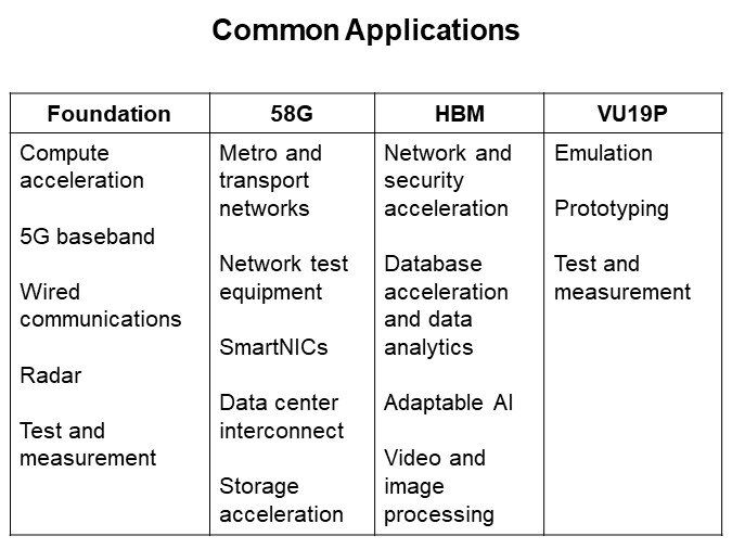 Common Applications