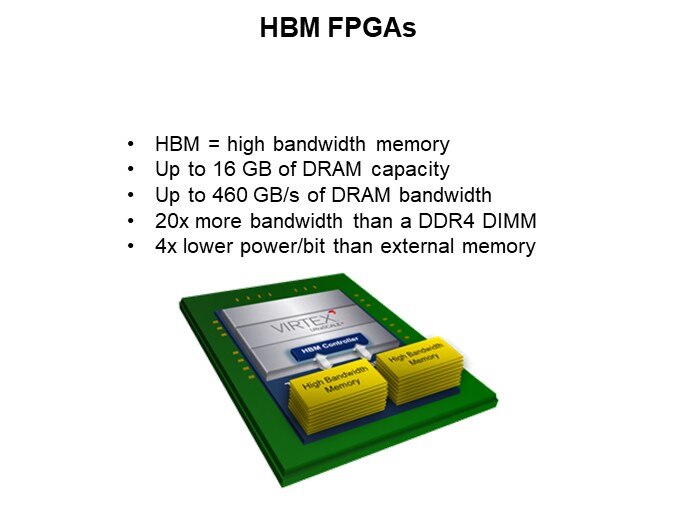 HBM FPGAs