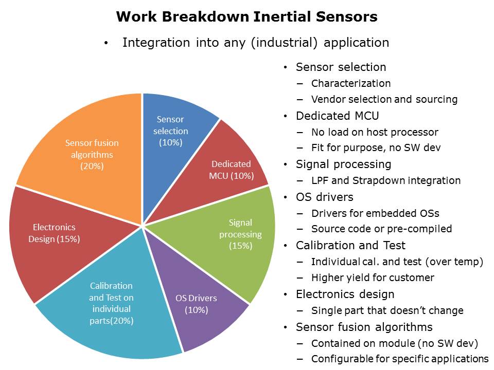 Inertial Technologies Overview Slide 3