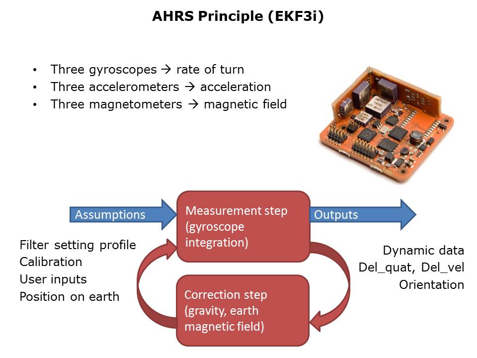 Inertial Technologies Overview Slide 8