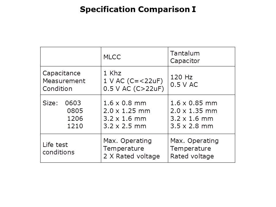 High Capacitance MLCCs Slide 14