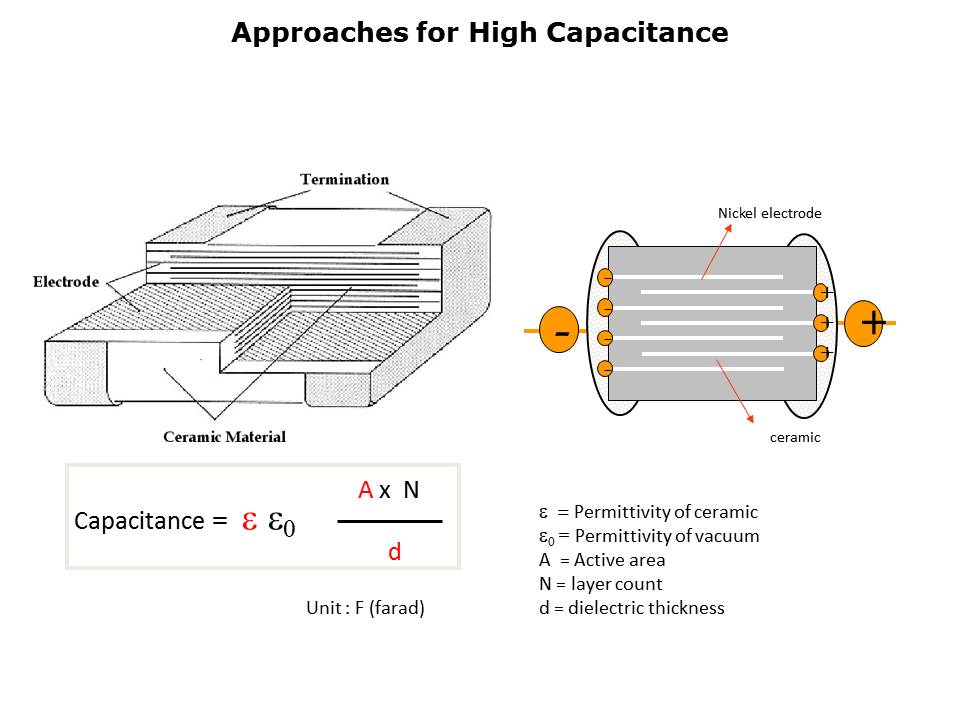 High Capacitance MLCCs Slide 4