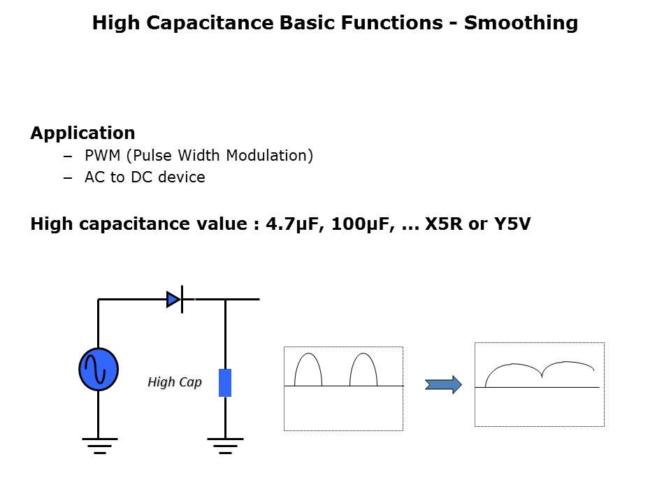 High Capacitance MLCCs Slide 9