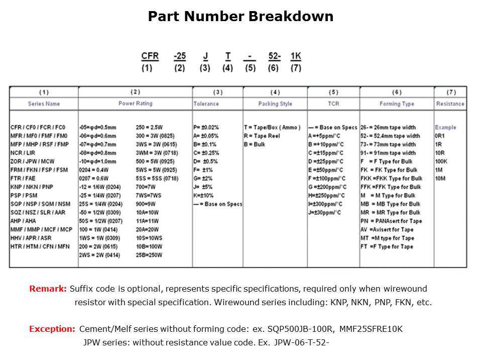 Leaded Resistors Slide 20