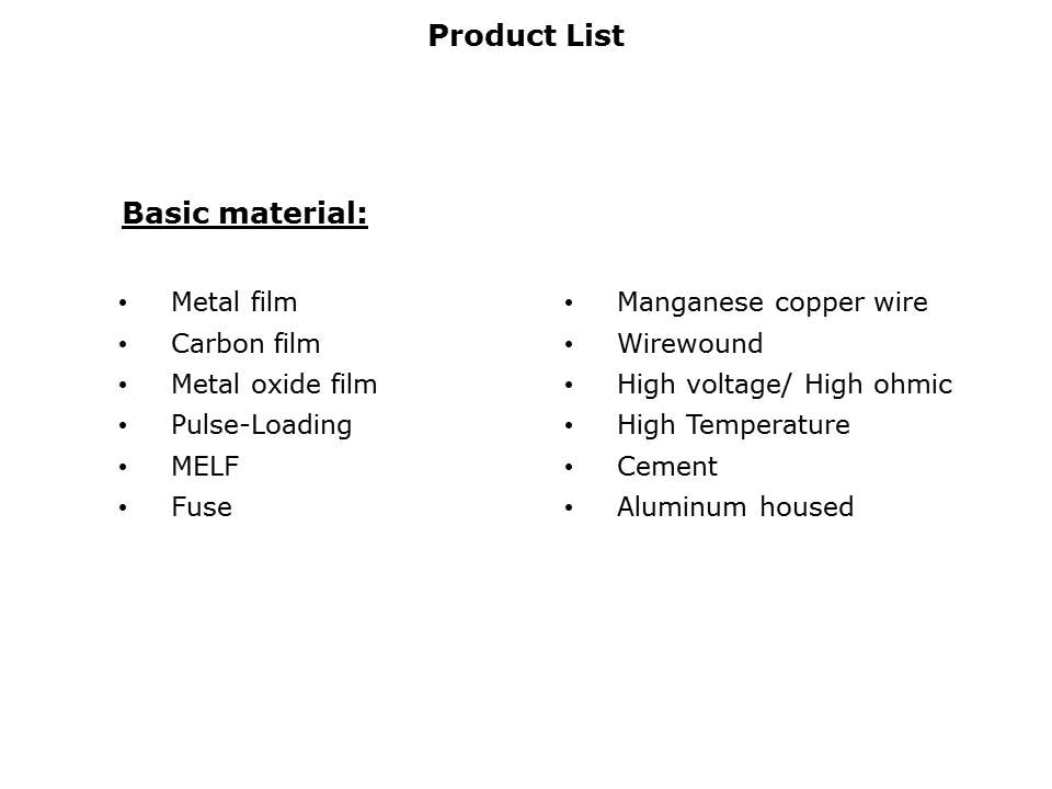 Leaded Resistors Slide 7