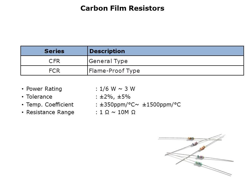 Leaded Resistors Slide 9