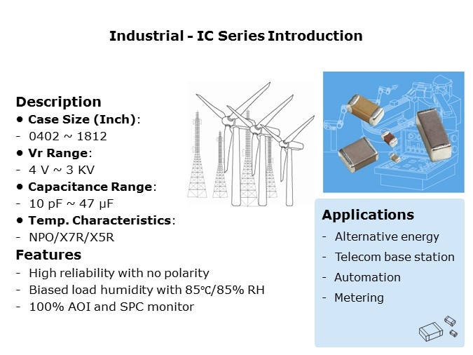 ind ic intro