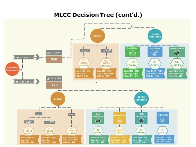 decision tree2