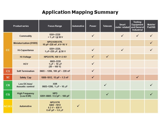 map summary