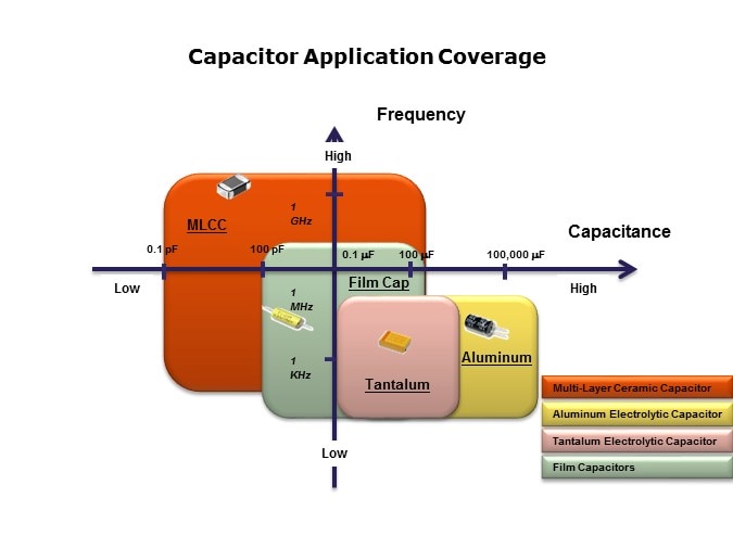 cap app coverage