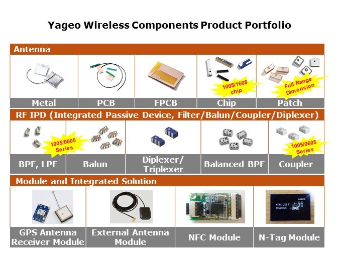 wireless prod port