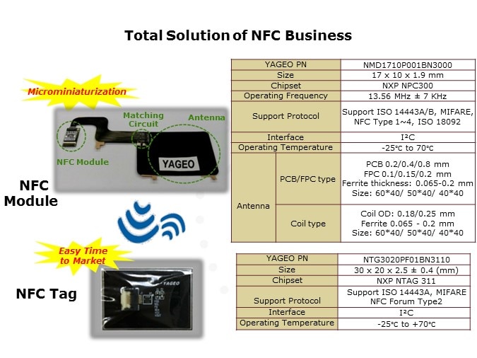 nfc business